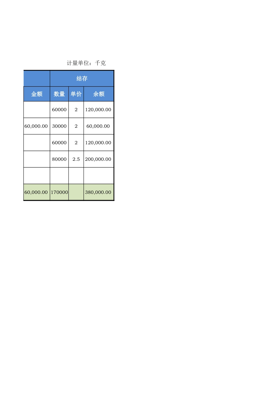 数量金额式明细账.xlsx_第2页
