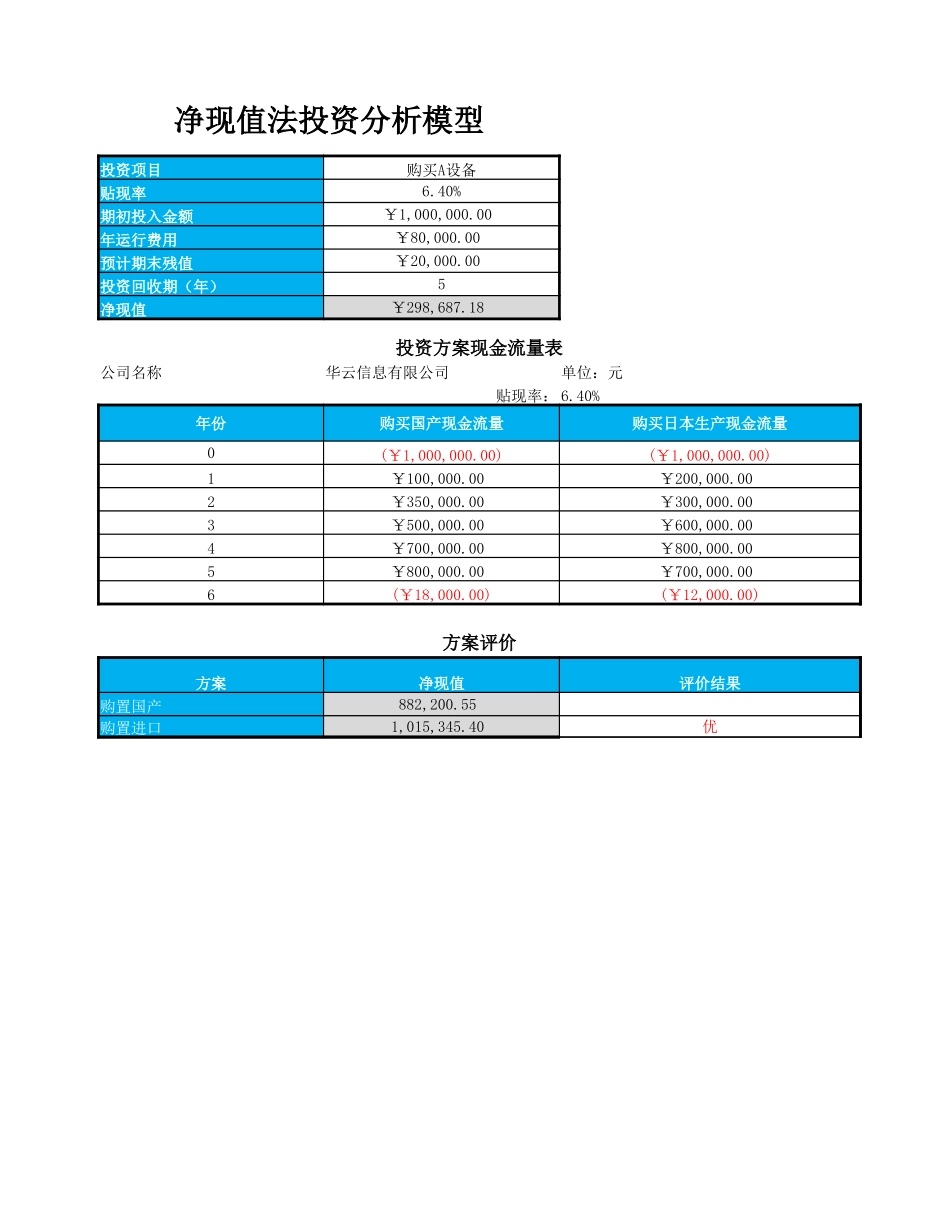 净现值法投资模型.xlsx_第1页