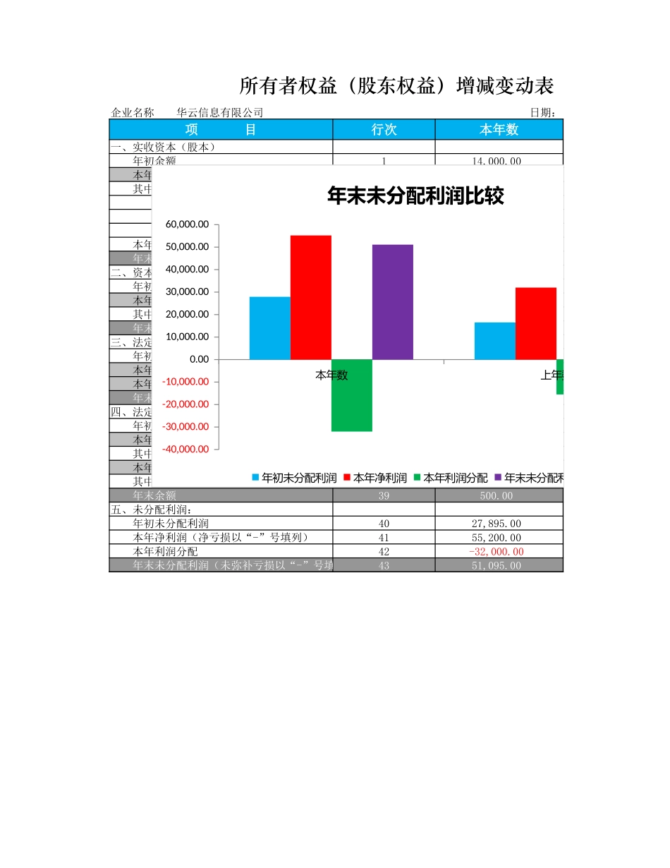 所有者权益增减变动报表.xlsx_第1页