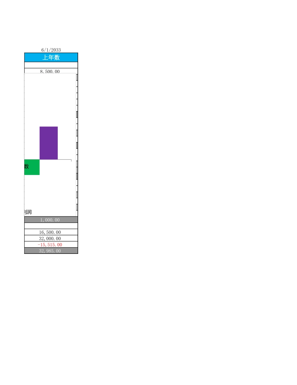 所有者权益增减变动报表.xlsx_第2页