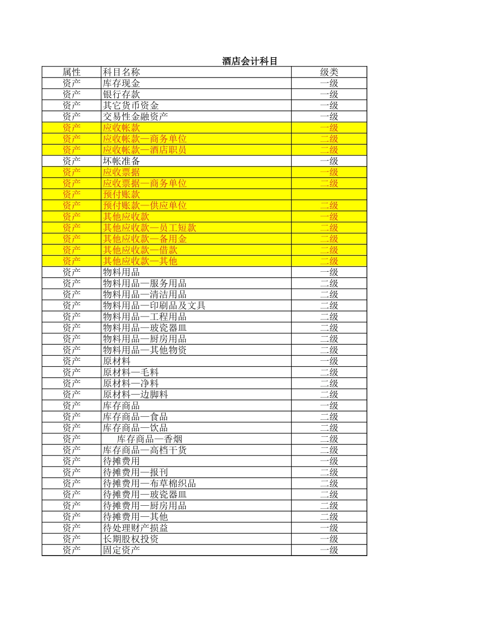 酒店会计科目.xls_第1页