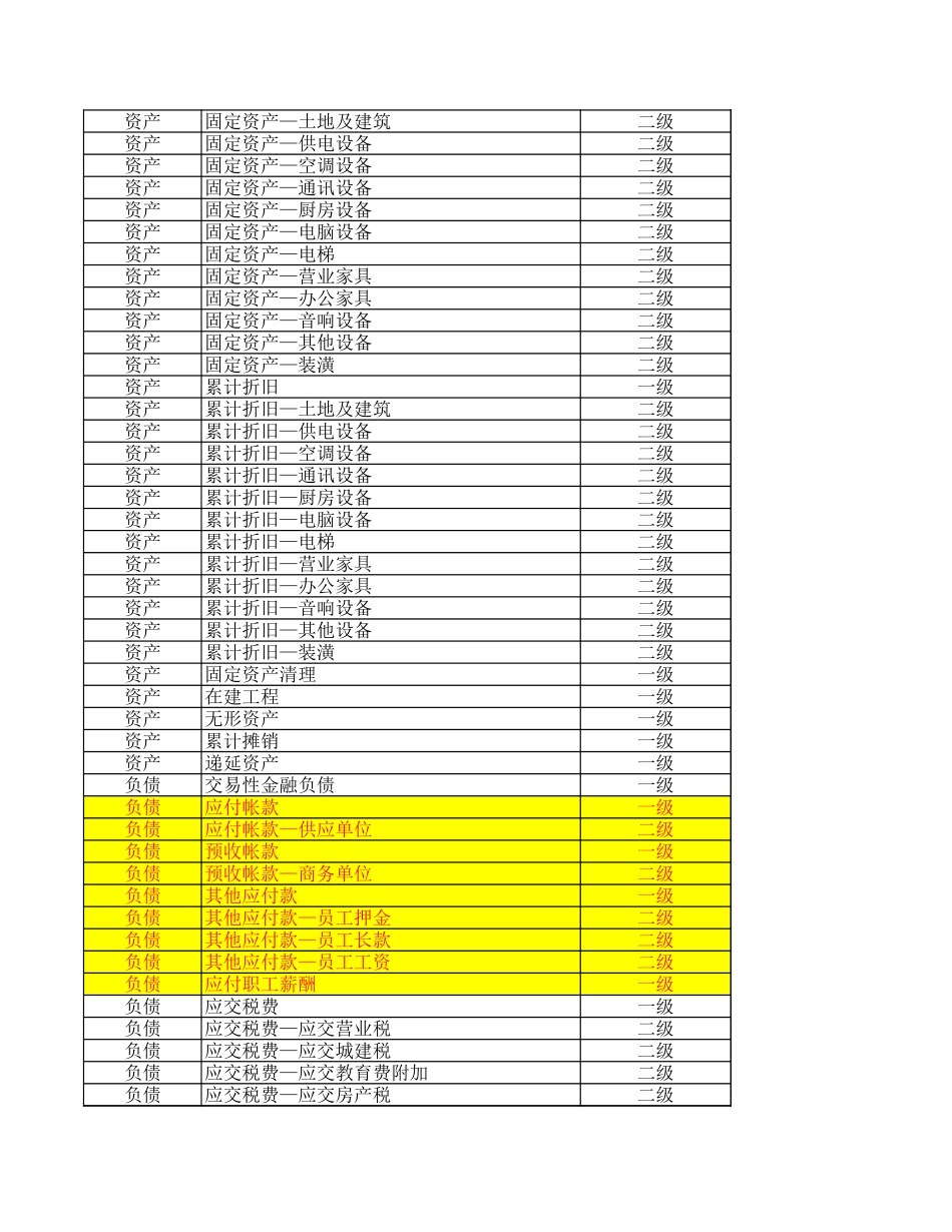 酒店会计科目.xls_第2页