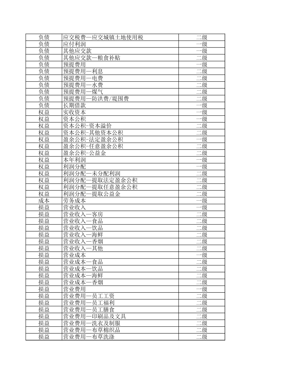 酒店会计科目.xls_第3页