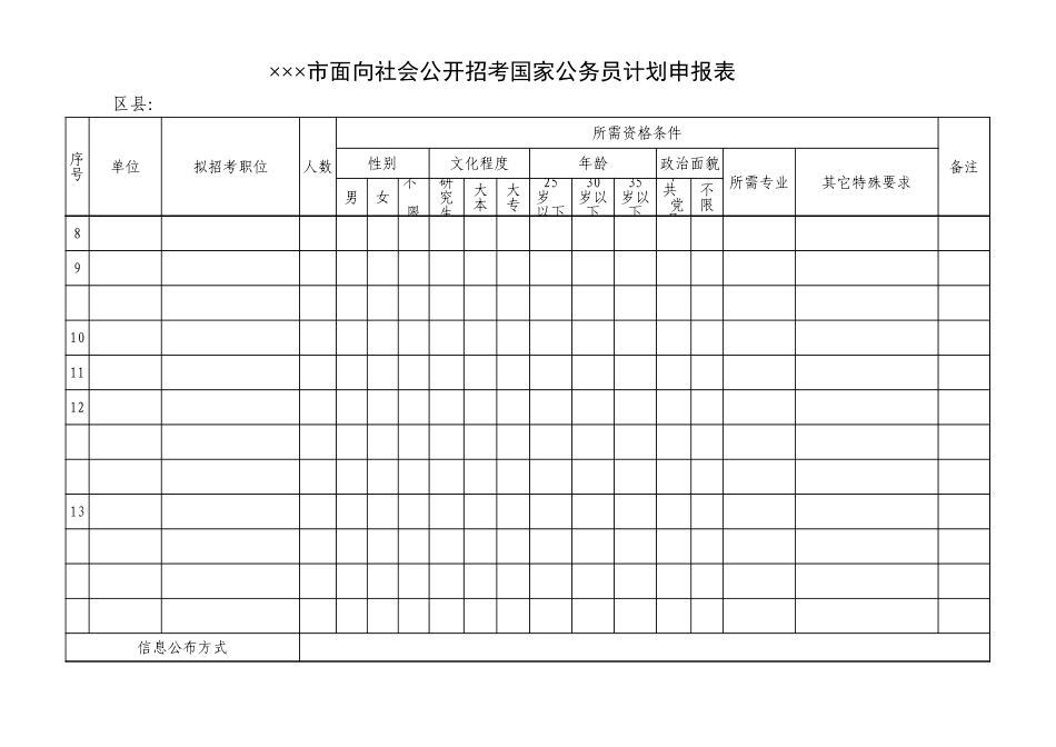 面向社会公开招考国家公务员计划申报表 (2).xls_第2页