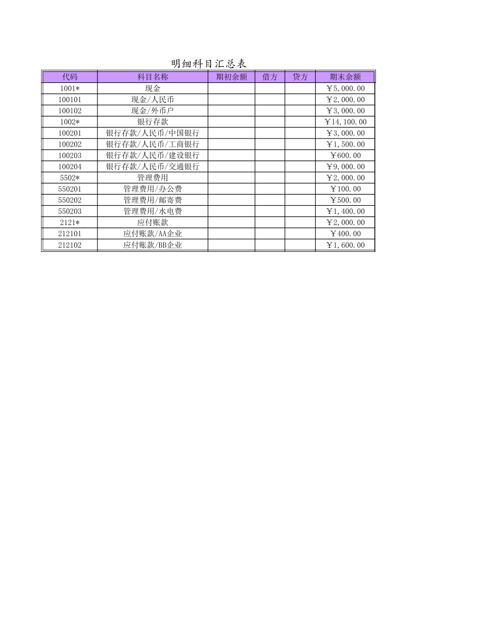 科目汇总表2 (2).xls_第1页