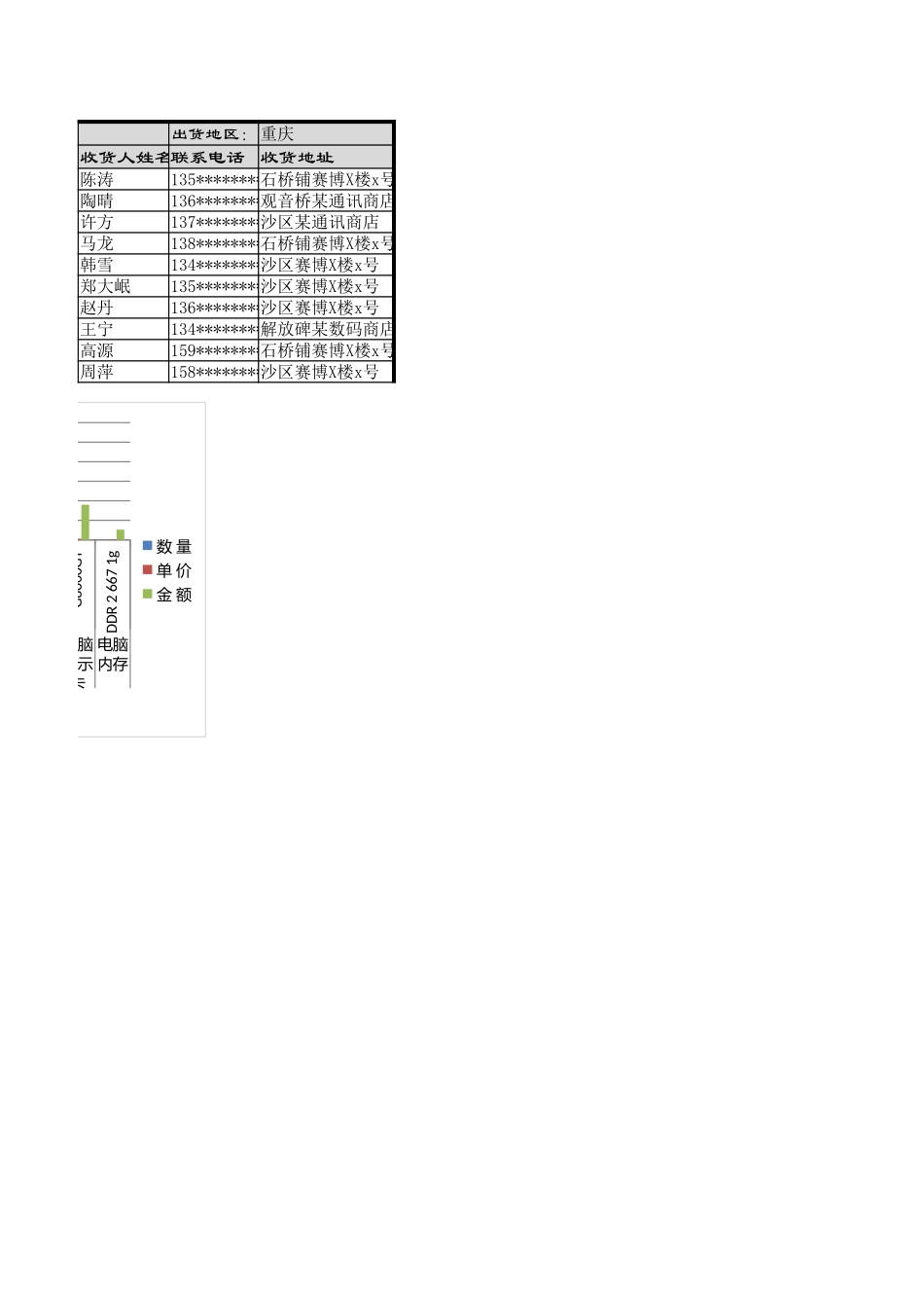 某物流公司出货表 (2).xlsx_第2页