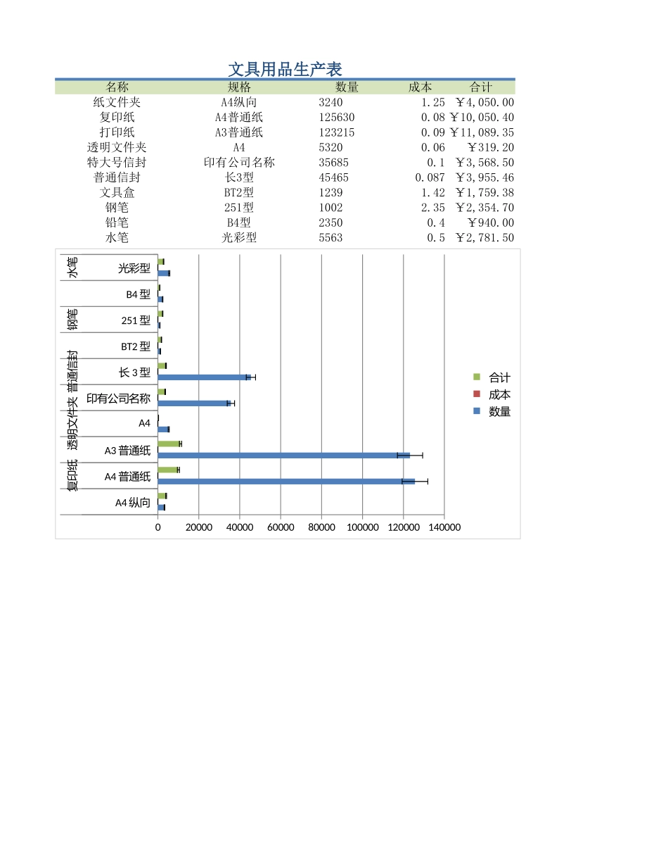 文具用品生产表 (2).xlsx_第1页