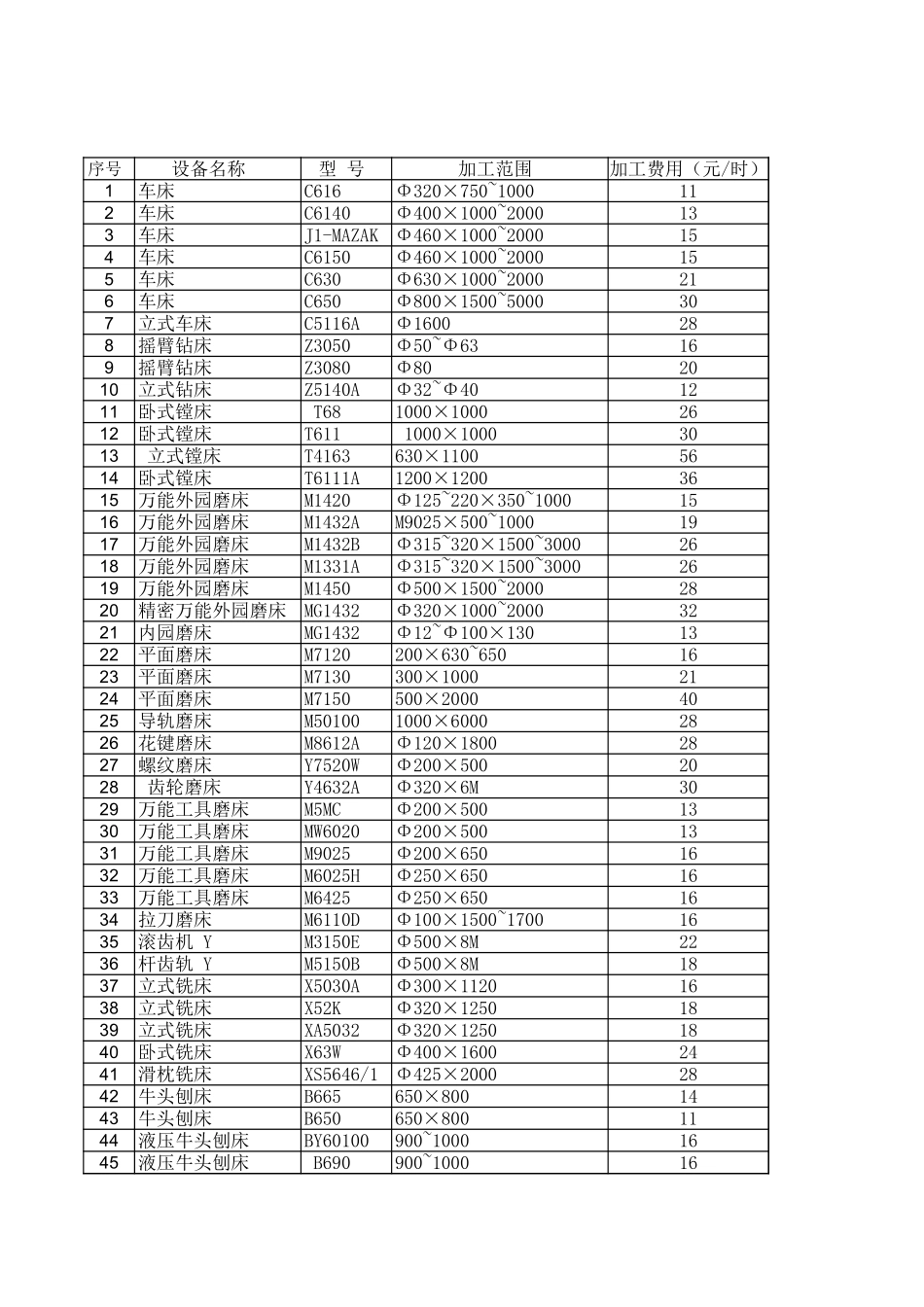 五金厂成本分析计算.xls_第1页