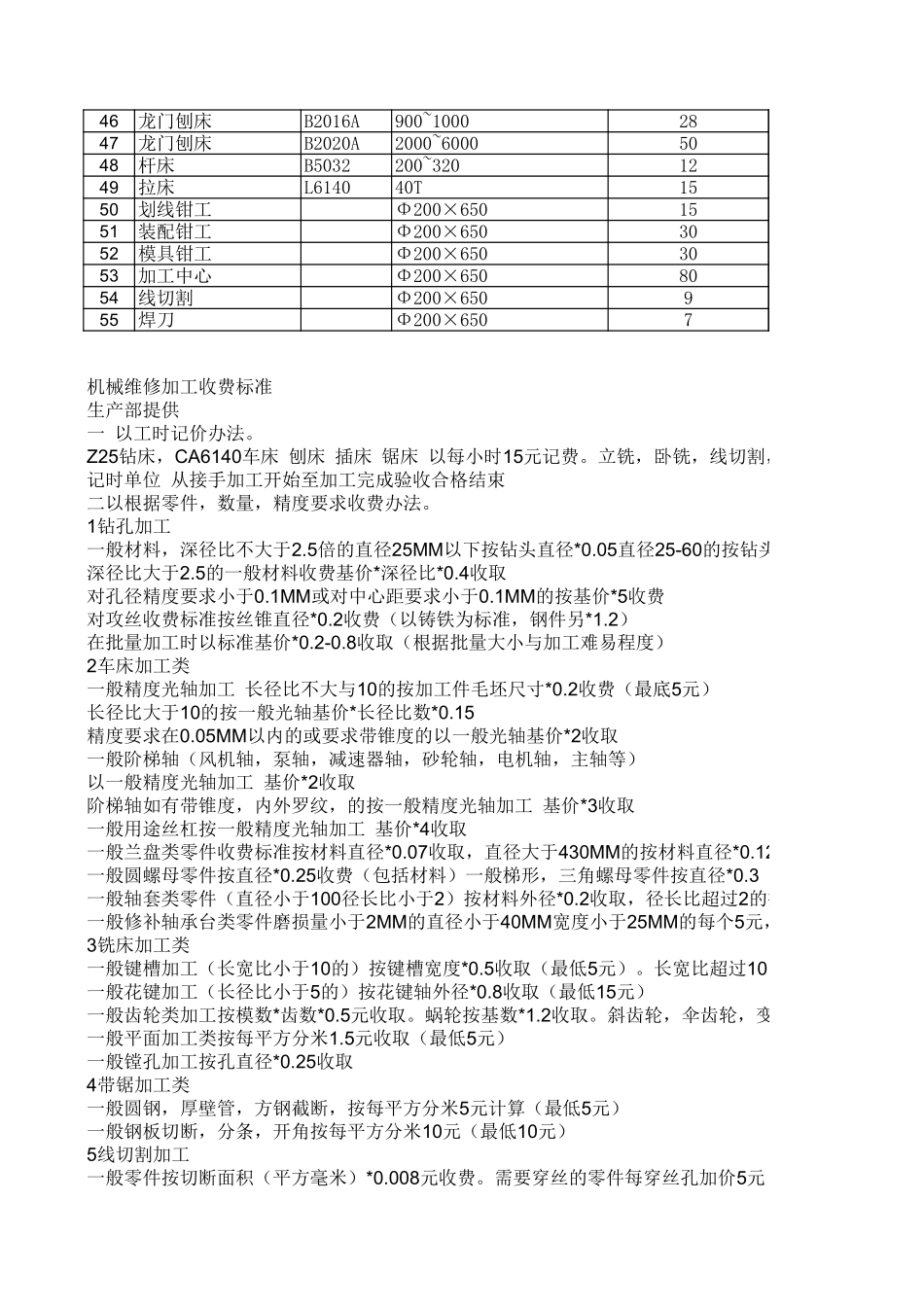 五金厂成本分析计算.xls_第2页