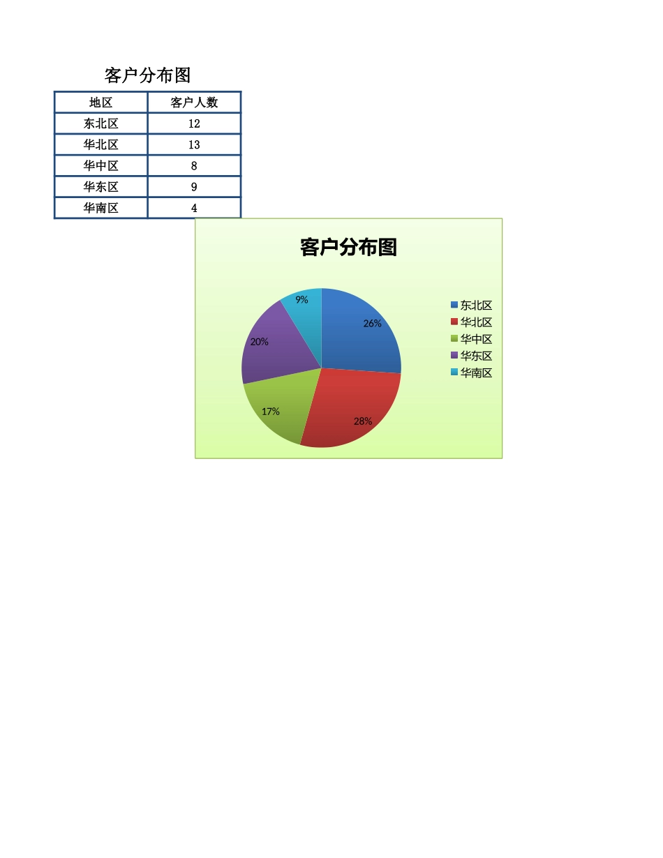 客户分布图.xlsx_第1页