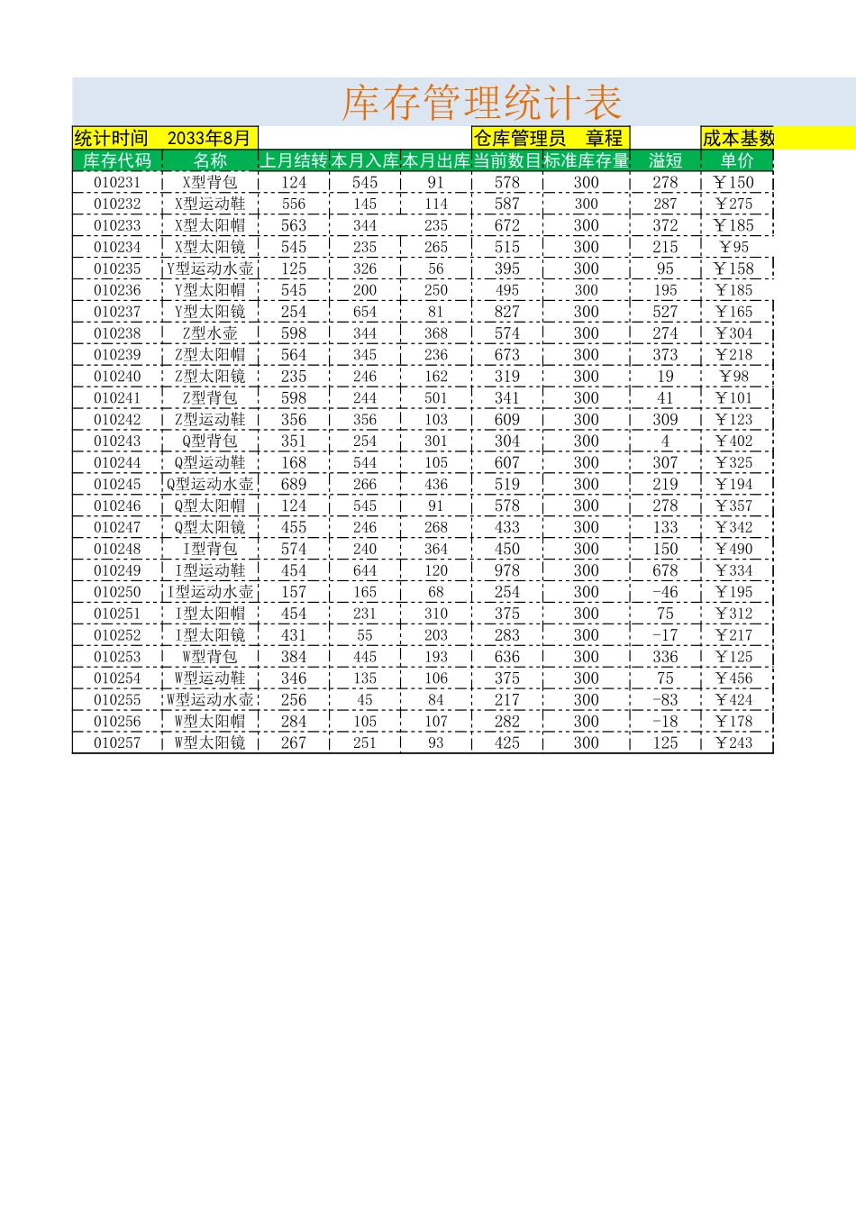 库存管理统计表.xlsx_第1页
