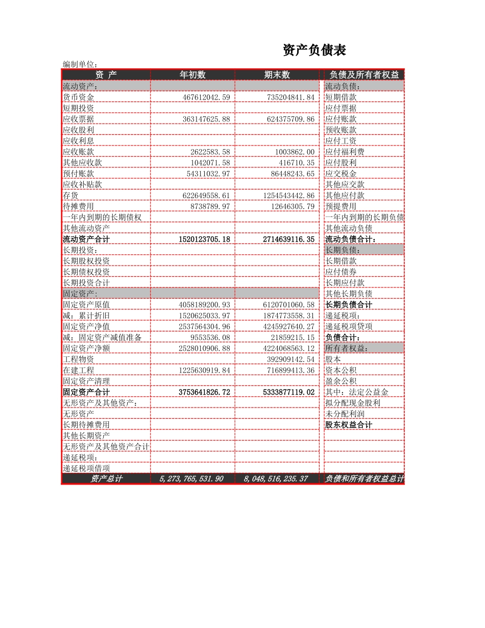 利润表比率分析.xlsx_第2页