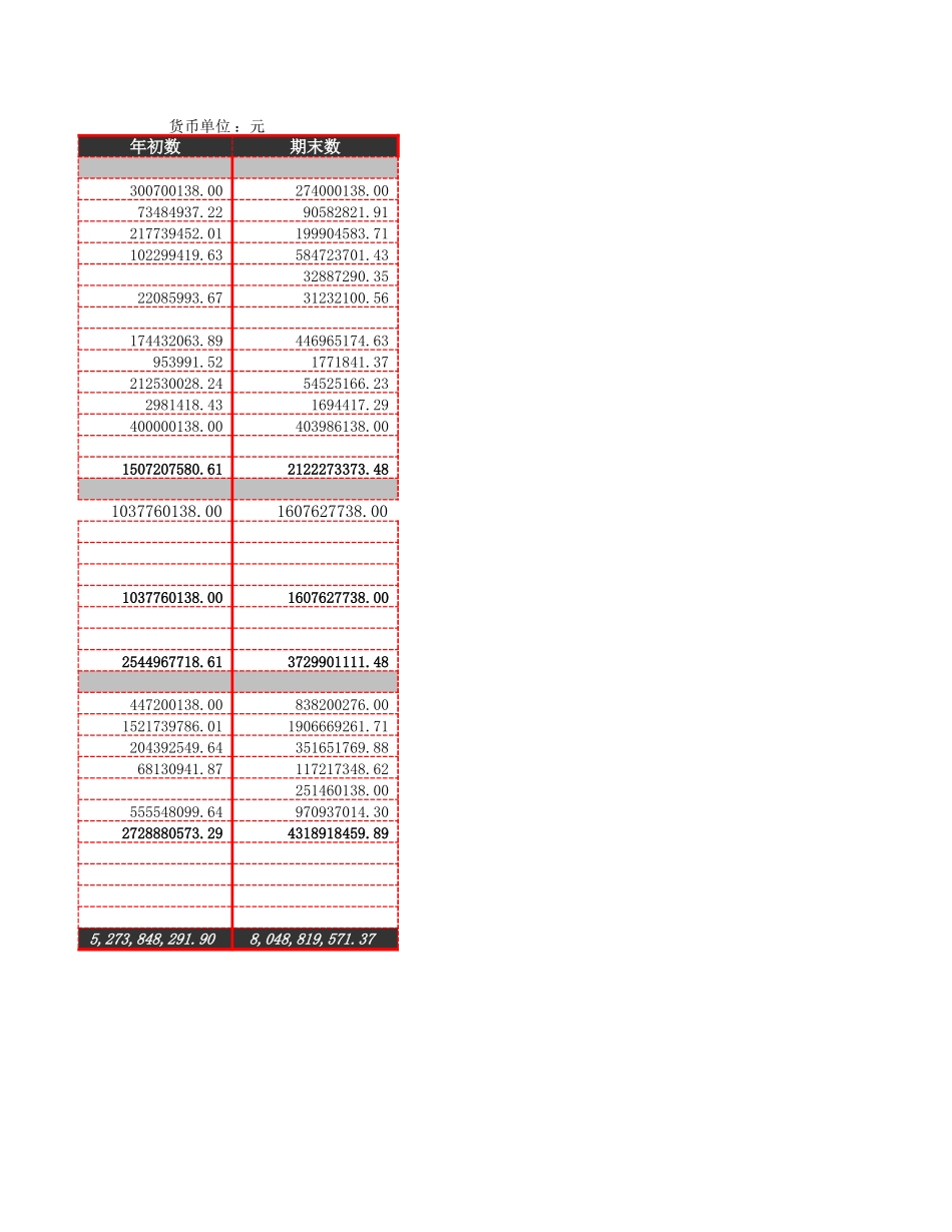 利润表比率分析.xlsx_第3页