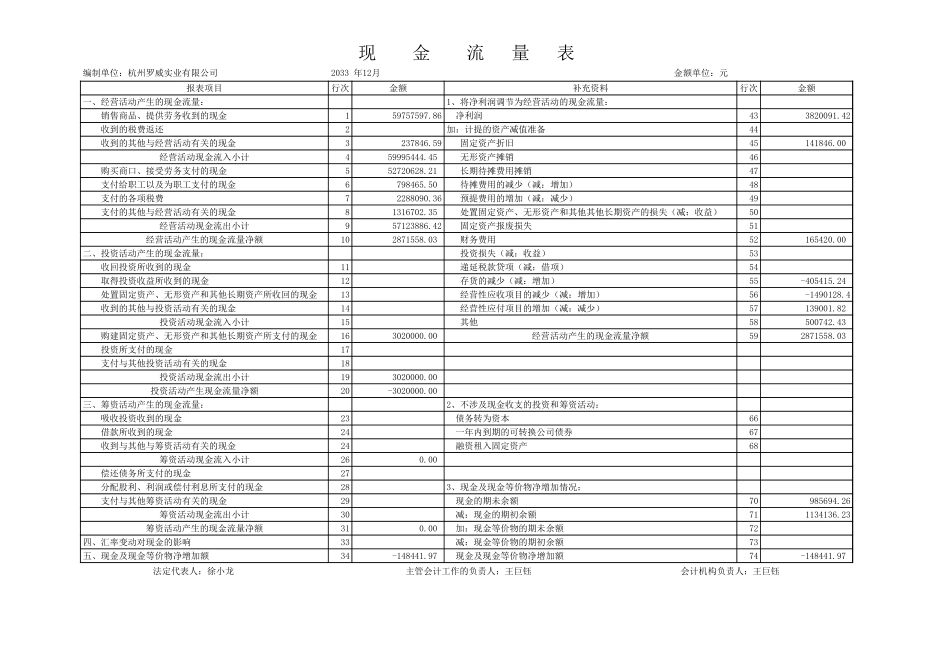 现金流量表 (3).XLS_第1页