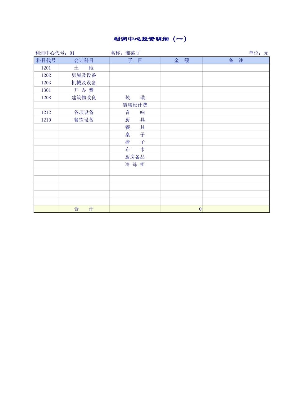 利润中心投资明细.xls_第1页