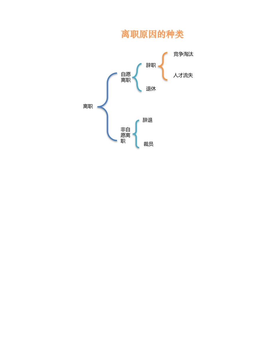 离职原因的种类.xlsx_第1页