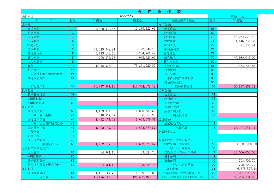 现金流量表-精准.xls_第3页