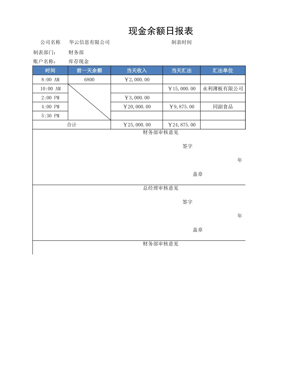 现金余额日报表.xlsx_第1页