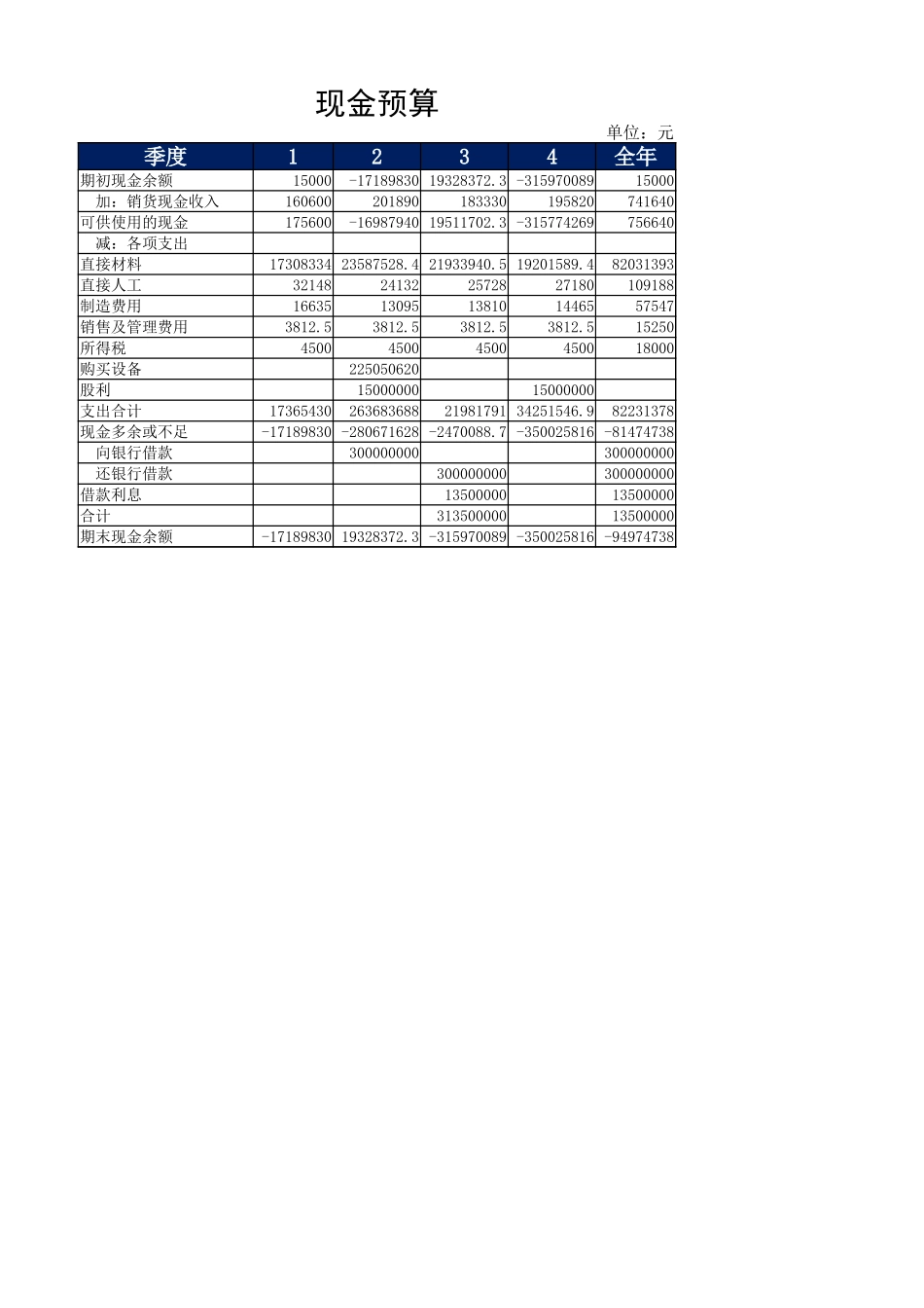 现金预算2 (2).xlsx_第1页
