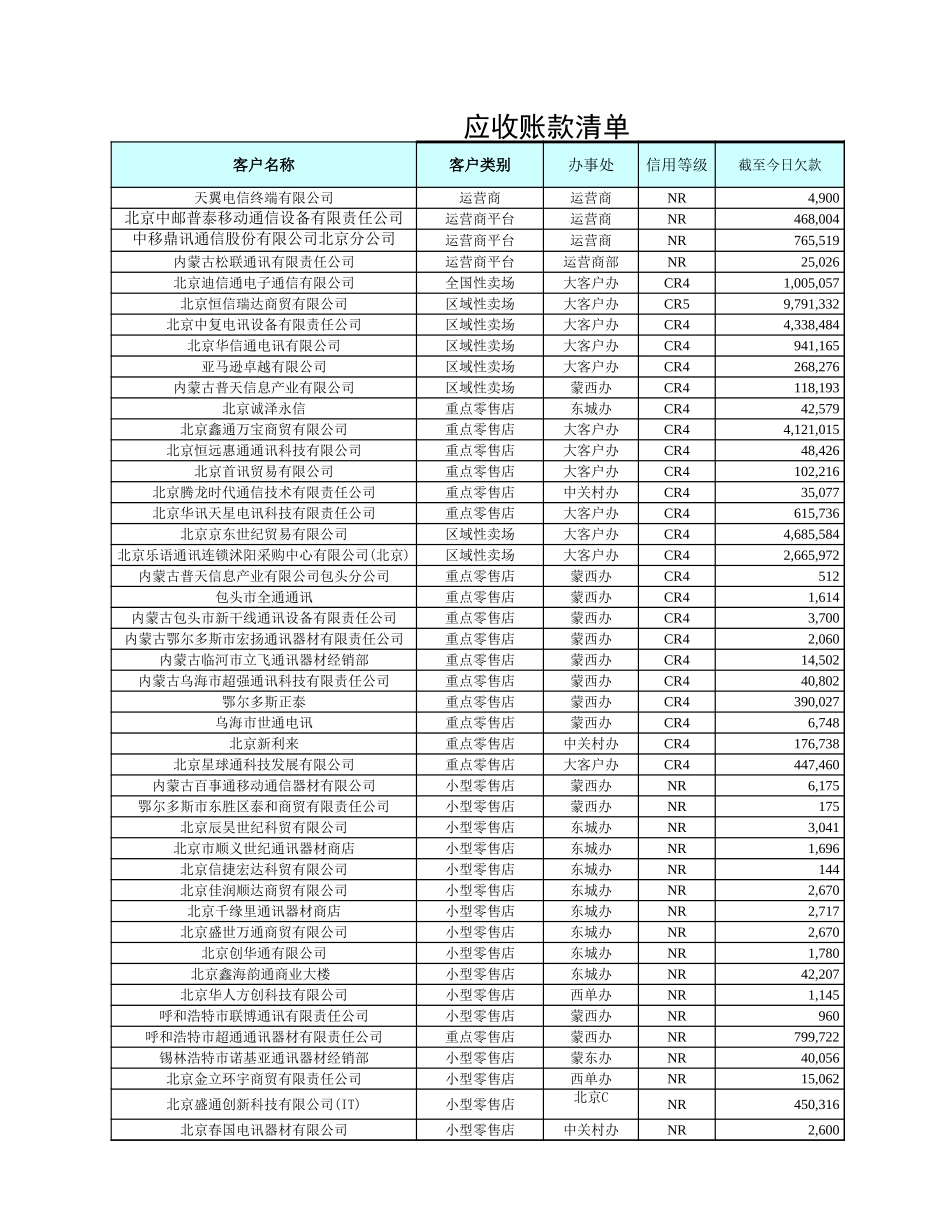 每欠款通报.xlsx_第1页