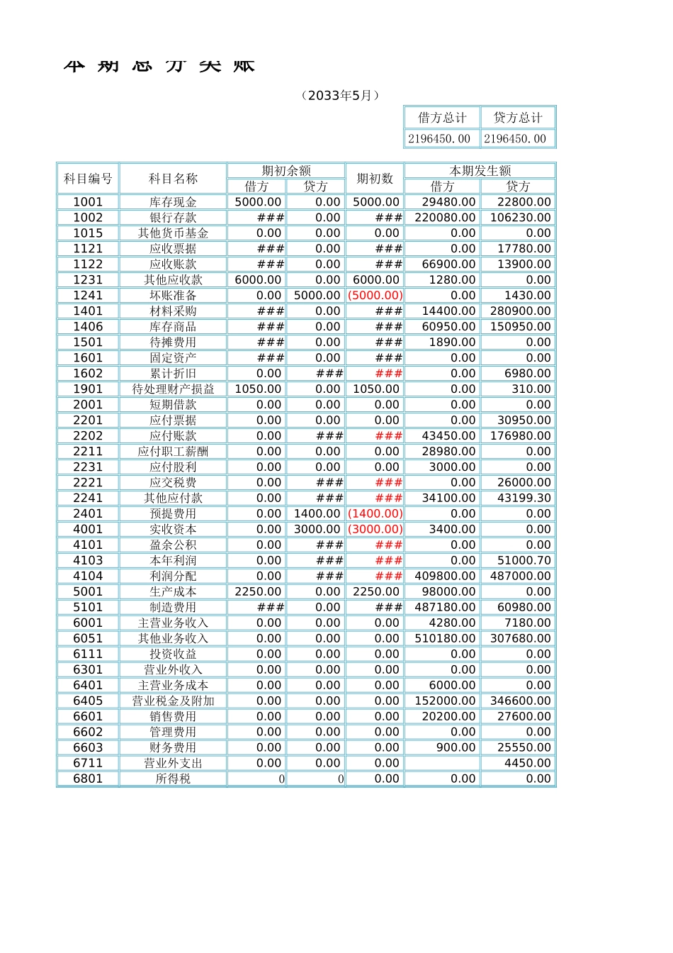 利润表结构分析.xlsx_第1页
