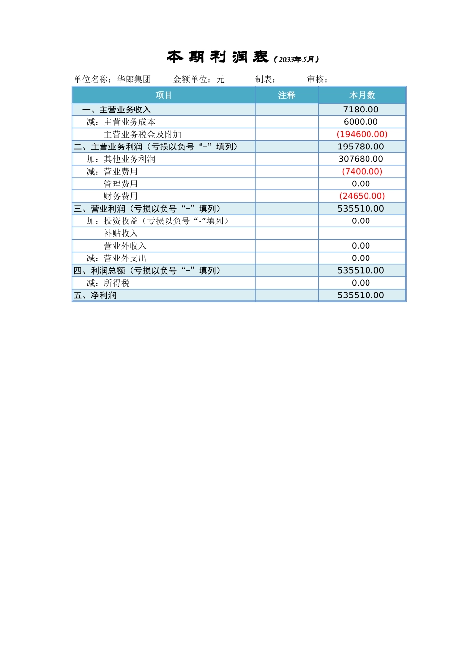 利润表结构分析.xlsx_第3页