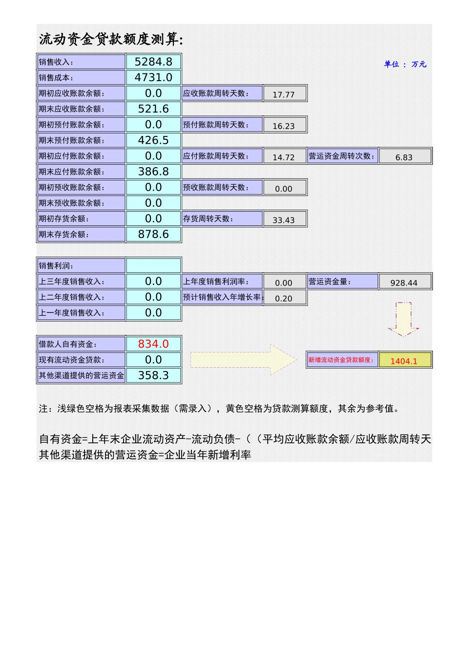 流动资金贷款额度测算-资产负债率 速支比率等.xls_第1页