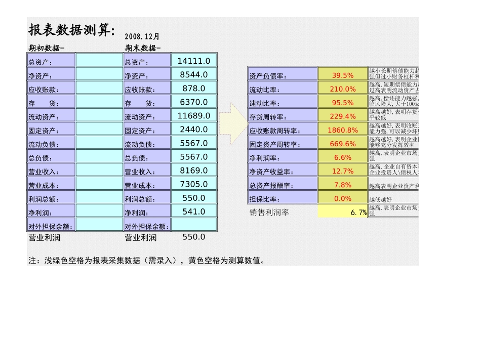 流动资金贷款额度测算-资产负债率 速支比率等.xls_第3页