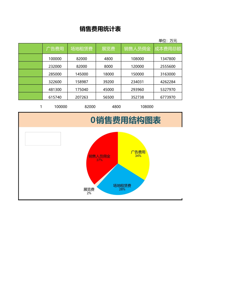 销售费用结构图表.xlsx_第1页