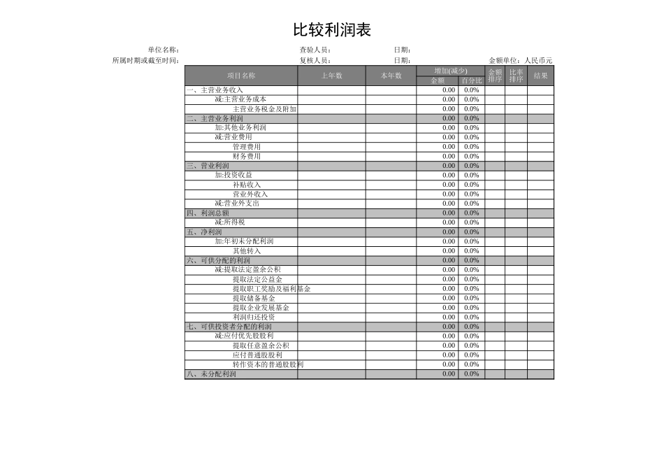 企业和公司比较利润表.xls_第1页