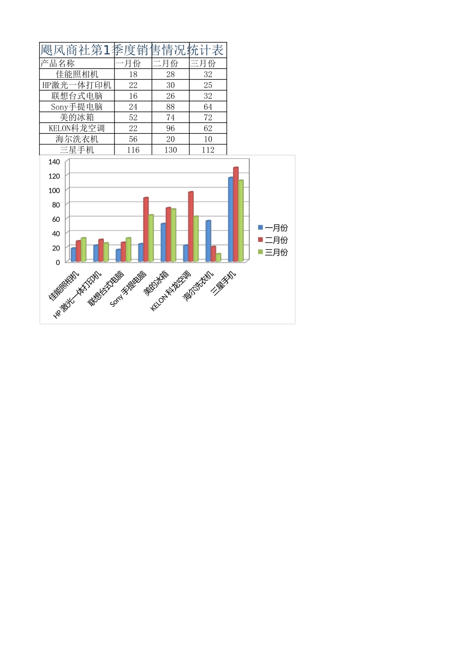 季度销售统计表 (2).xlsx_第1页