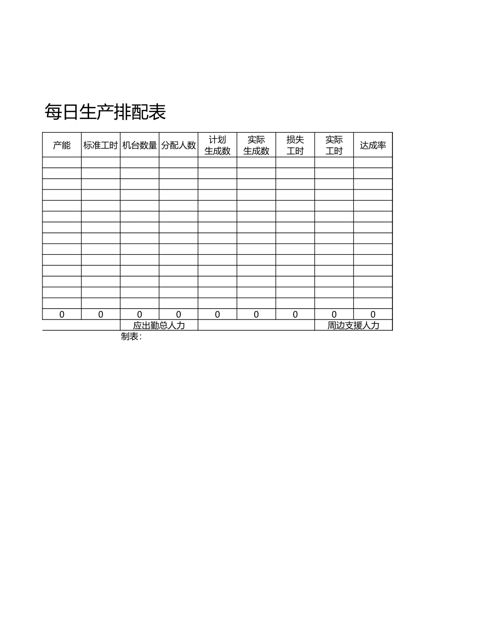 每日生产排配表.xlsx_第2页