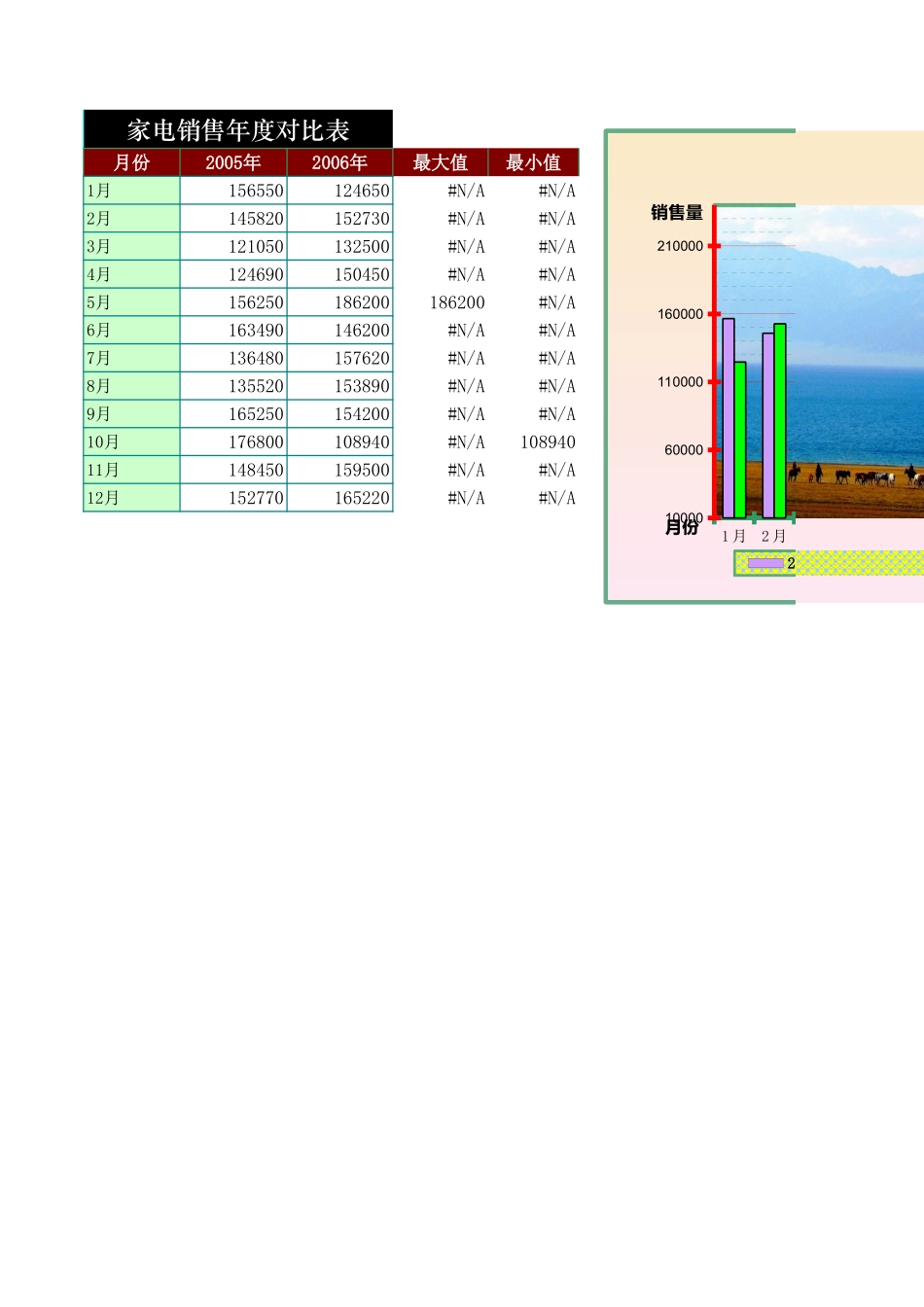 家电销售年度对比表 (2).xls_第1页