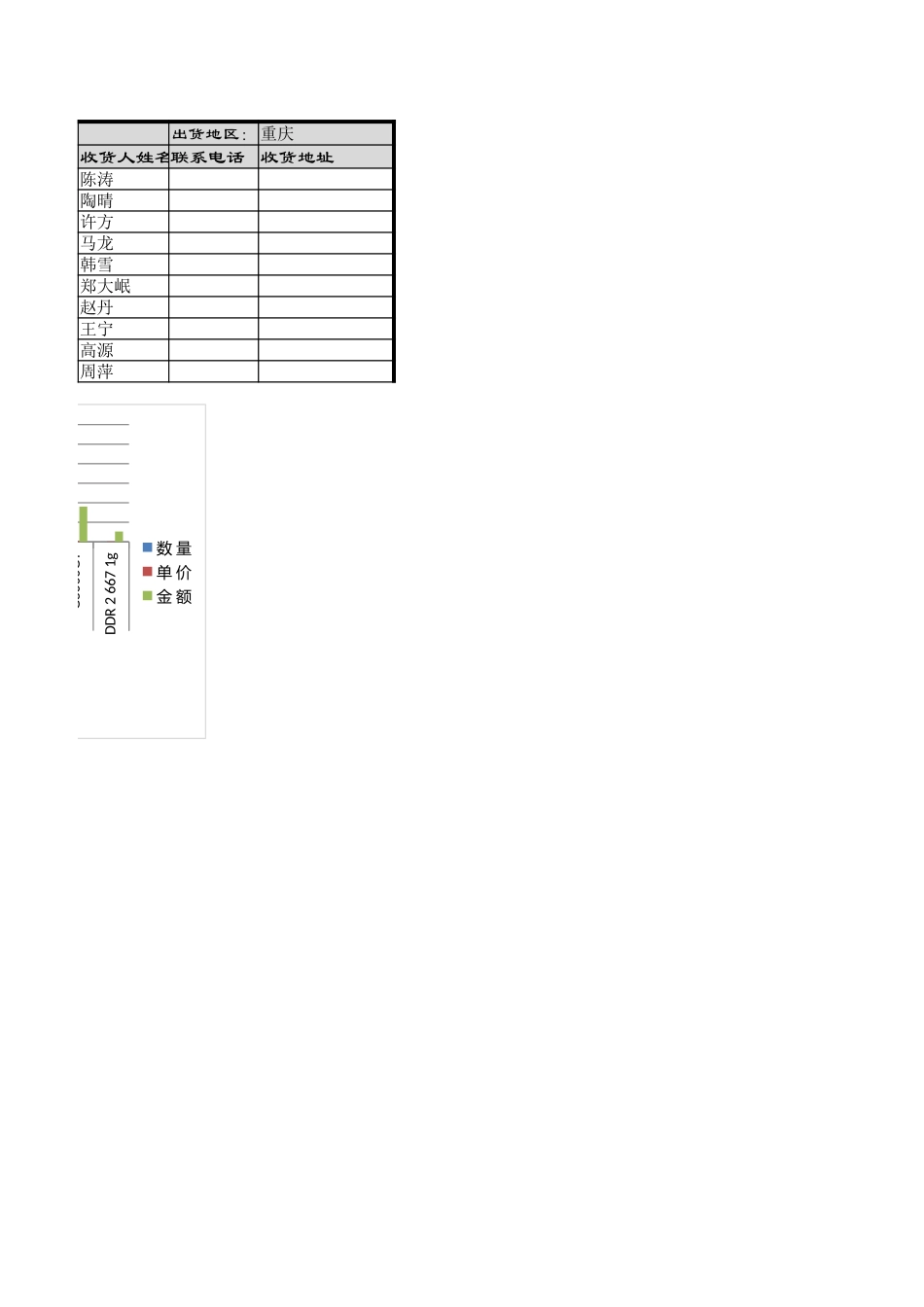 某物流公司出货表.xlsx_第2页