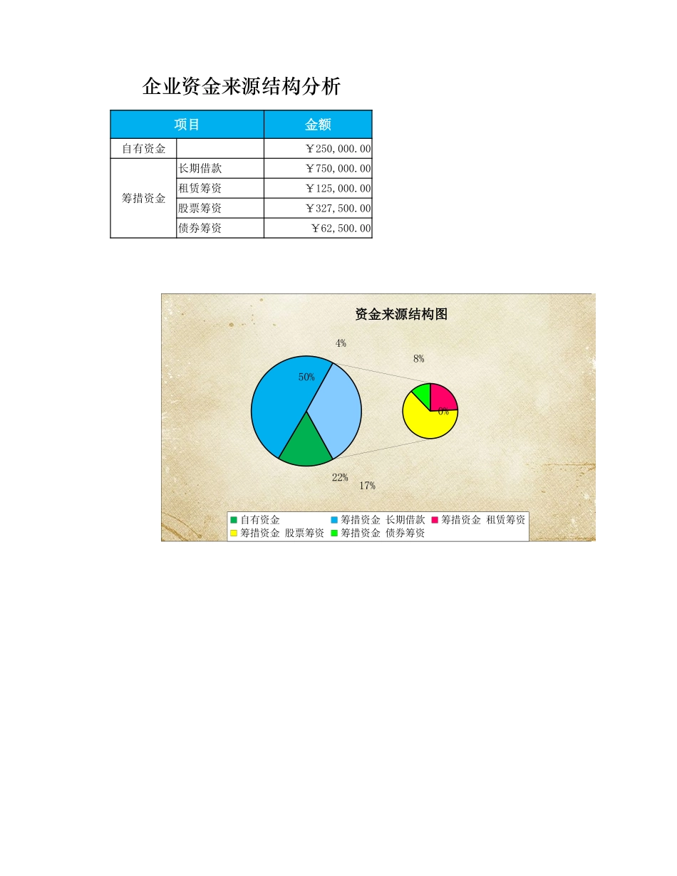 企业资金来源结构分析.xlsx_第1页
