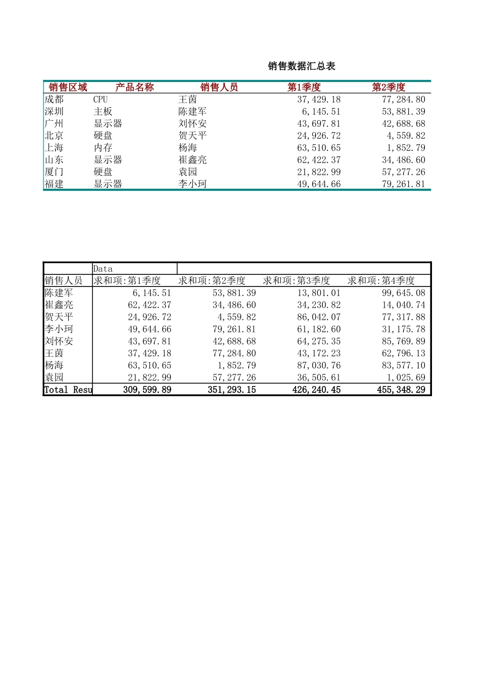 销售数据透视图 (2).xlsx_第2页