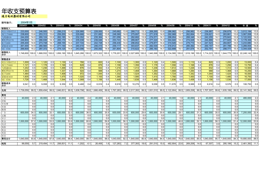 年度收支预算表.xls_第1页
