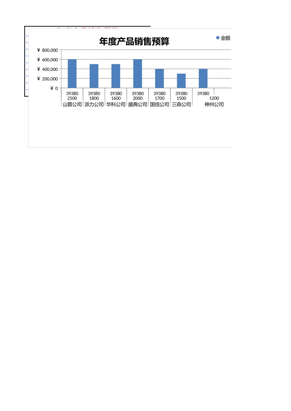 年度产品销售预算.xlsx_第1页