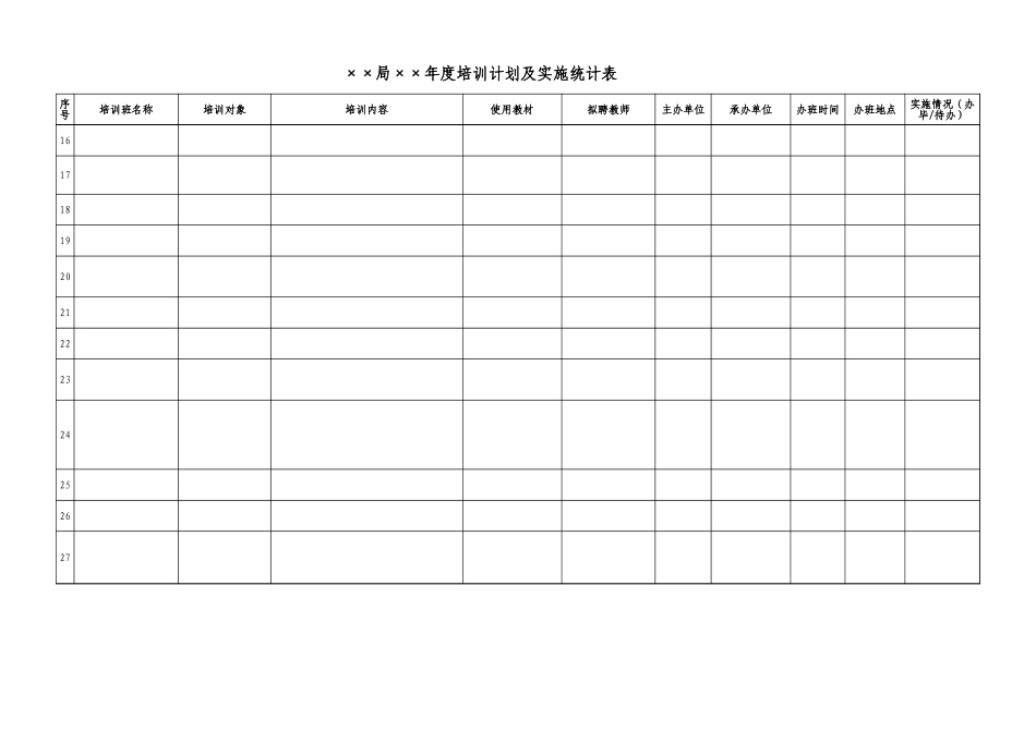 年度培训计划及实施统计表.xls_第2页