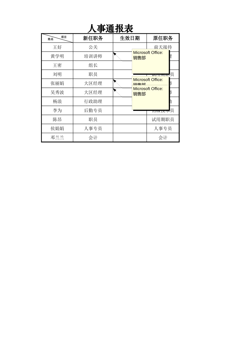 人事通报表.xlsx_第1页