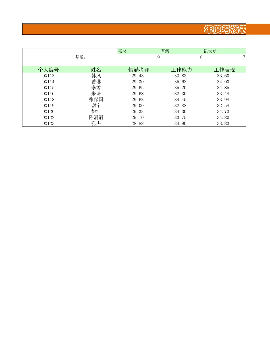 年度考核表 (4).xlsx_第1页