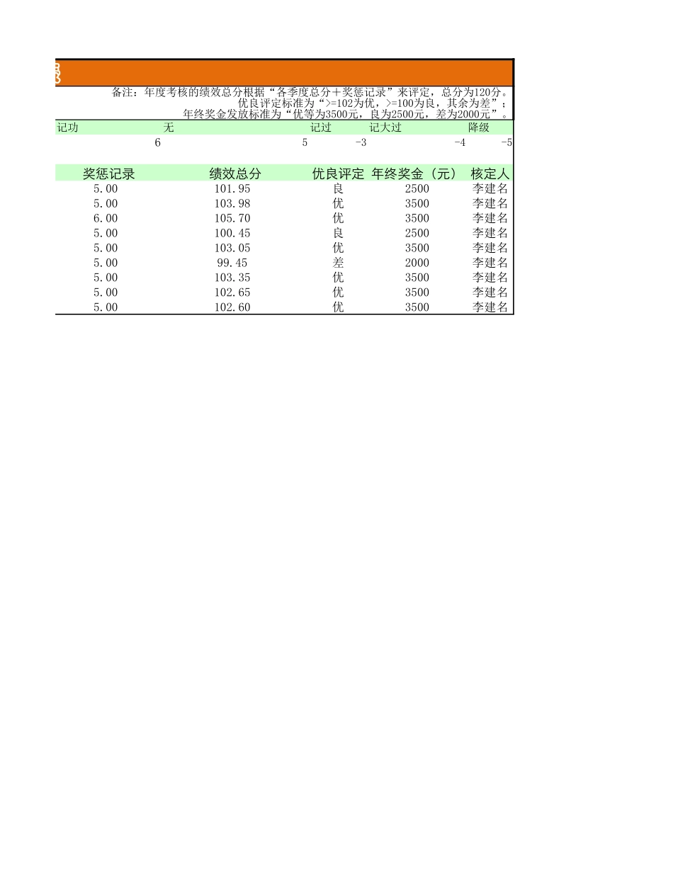 年度考核表 (4).xlsx_第2页