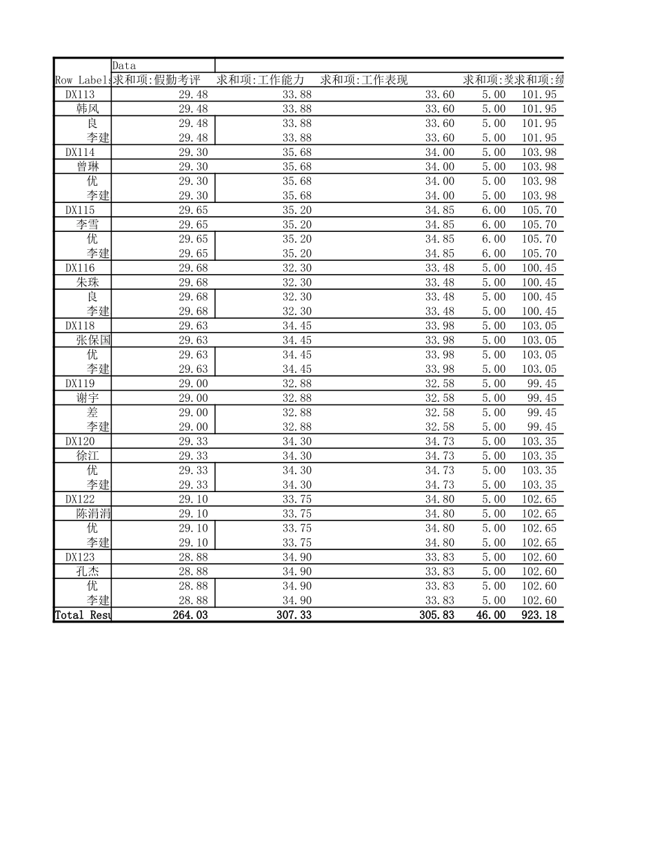年度考核表 (4).xlsx_第3页