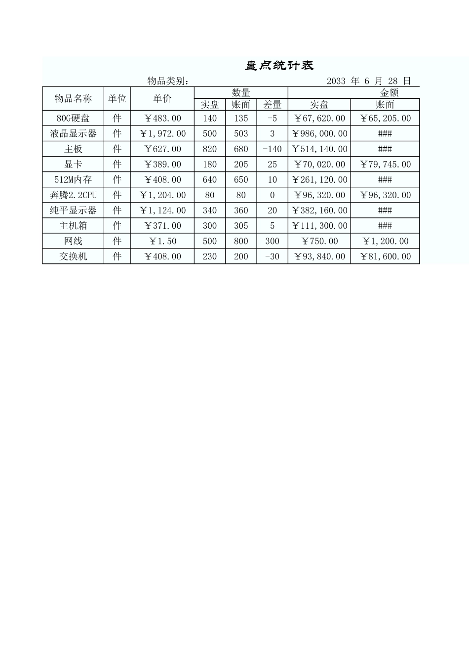 盘点统计表.xls_第1页