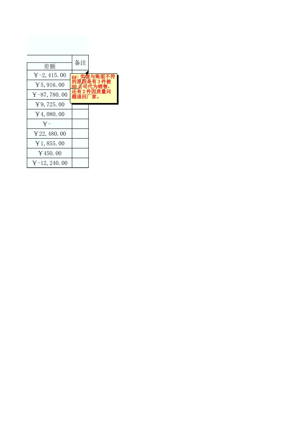 盘点统计表.xls_第2页