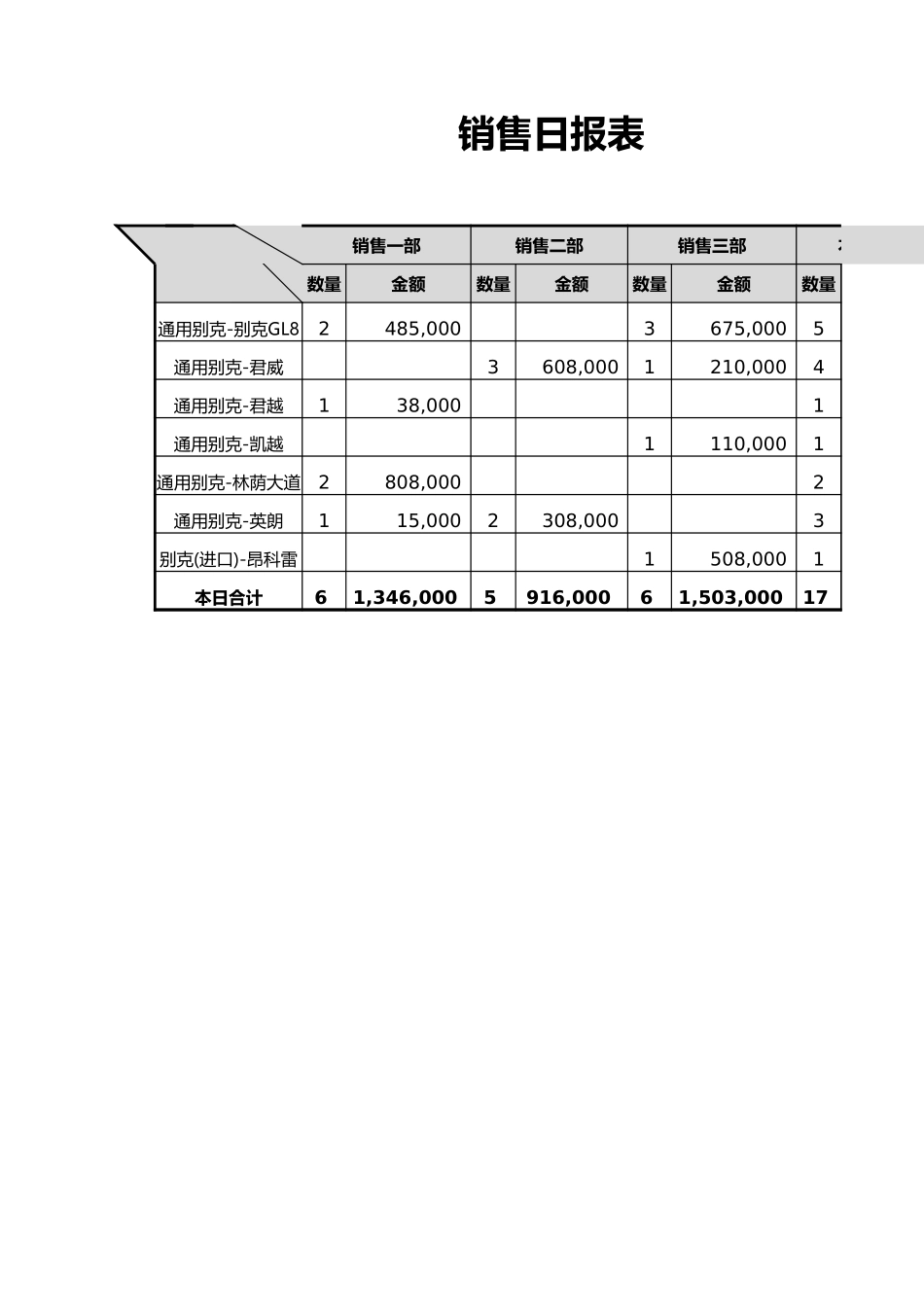 销售月报表.xlsx_第1页