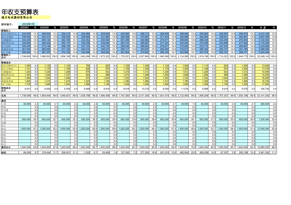 年度收支预算表1.xlsx_第1页