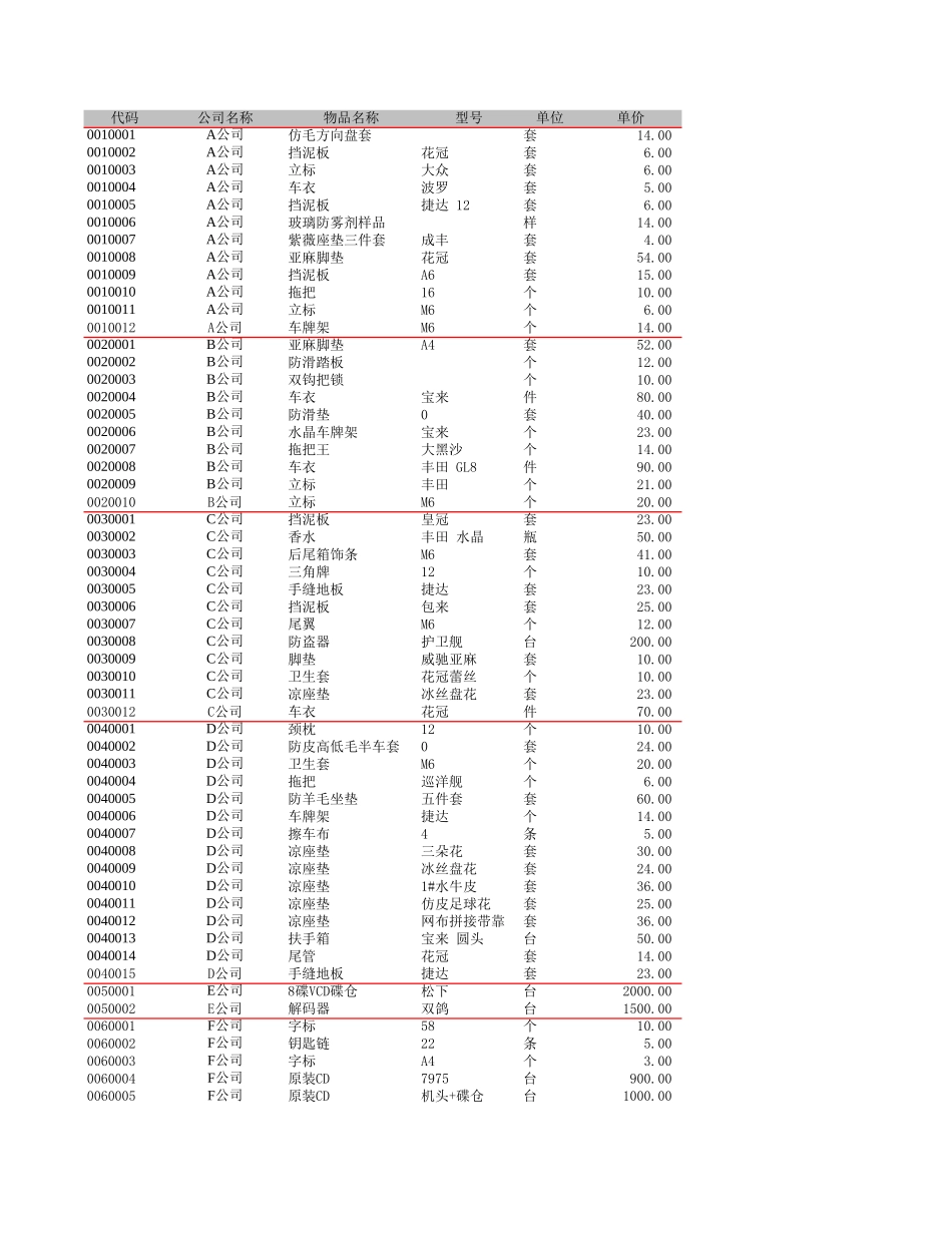 进销存管理.xls_第1页