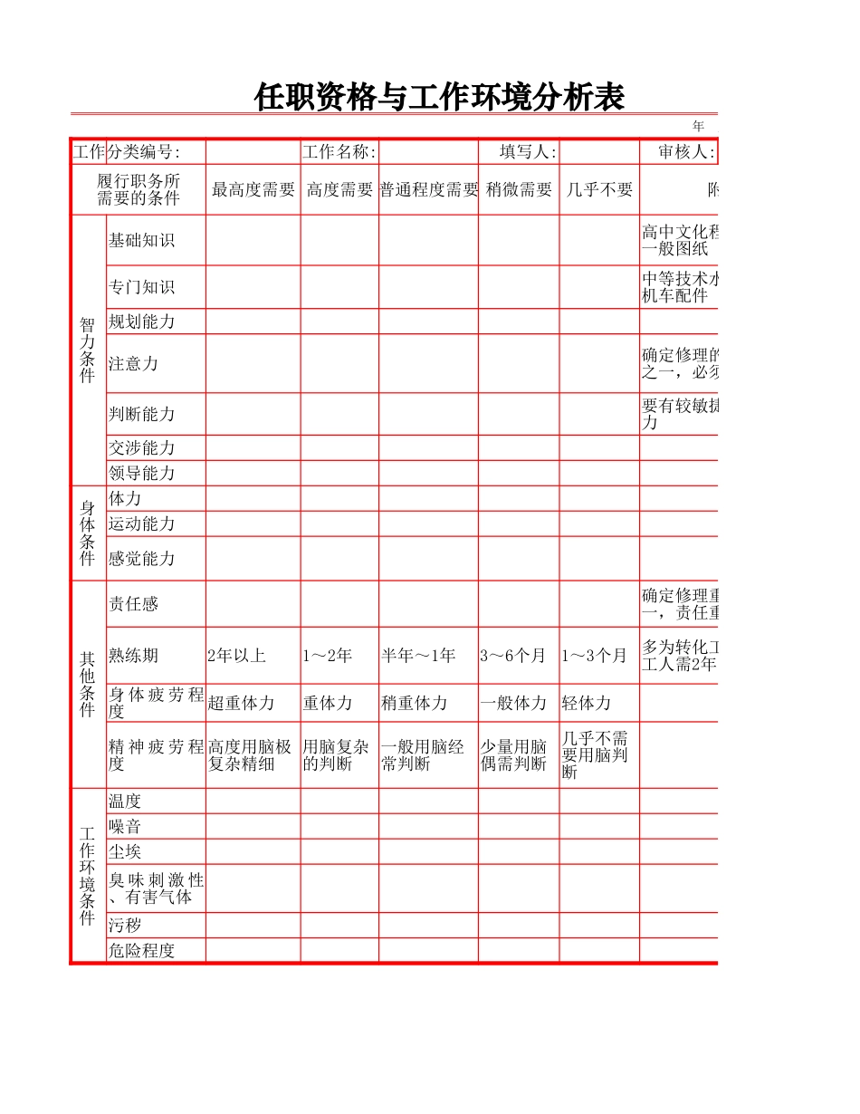 任职资格与环境分析表.xlsx_第1页