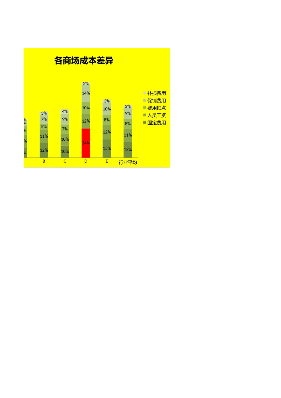 竞争对手成本差异分析.xlsx_第2页